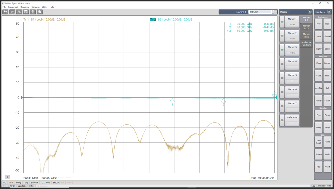 repeatability plot